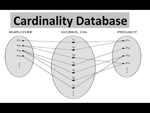 Database CARDINALITY with examples|Cardinality Ratio in DBMS|Min Max Cardinality|Cardinality of sets