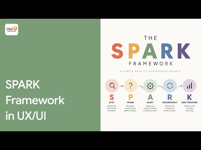 The SPARK Framework | The UX Thinking Framework That Gets You Hired!