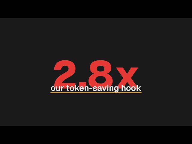 We Measured Our "90% Token Savings" Hook. It Cost 2.8x More.