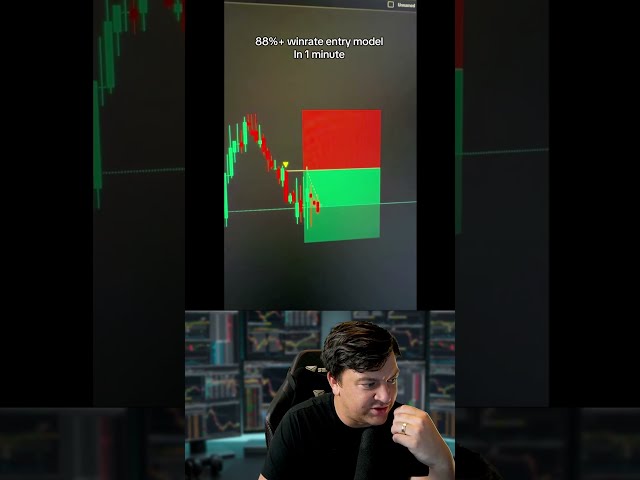 No Wick Entry Model Actually 88% Winrate?