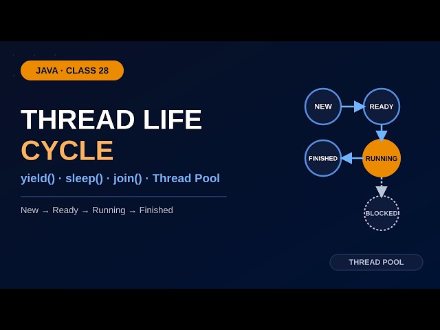 Java Class 28: Java Thread States, sleep() vs yield() vs join() & ExecutorService Thread Pool