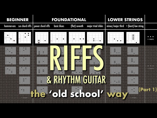 Riffs Roadmap (pt. 1) - a visual guide to help you learn more of them