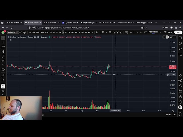 HBAR Hedera Hashgraph: Price Prediction 26th of September!!! PULSE CHECK