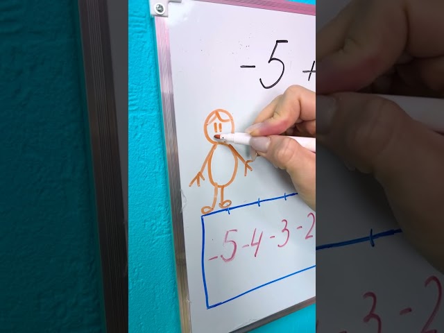Draw a Number Line! 📏🔢 Solve the Math! ➕