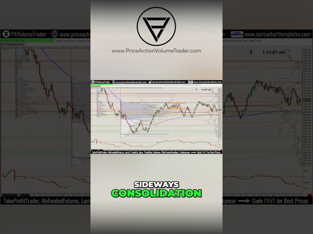 Trading Strategy  Spotting Trapped Buyers for Profit