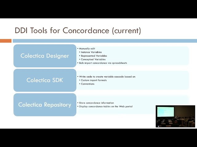 IASSIST 2023: D1 Metadata Provider Perspectives on Longitudinal Data Harmonization