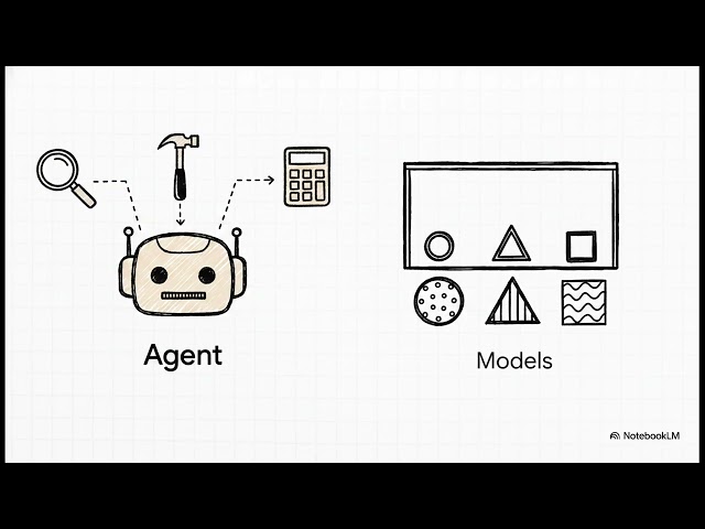 How LangChain Actually Works (Agents, Tools, & Models)