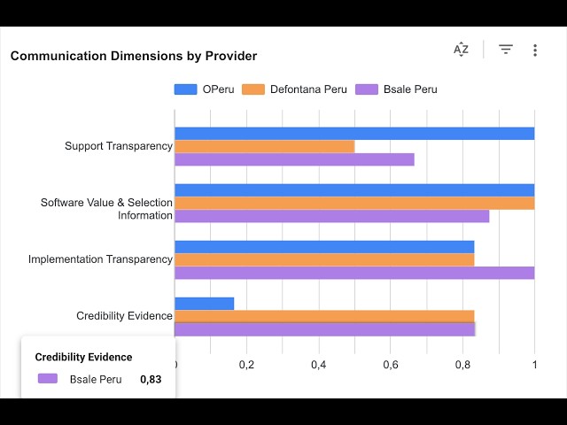 Interactive Dashboard | Data Visualization Walkthrough