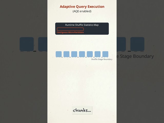 Stop Setting Static Shuffle Partitions in PySpark