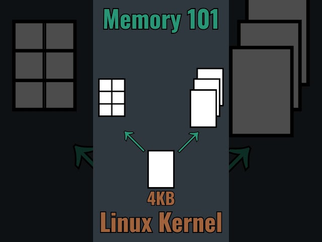 Linux Kernel Memory 101 #linux #technology #kernel