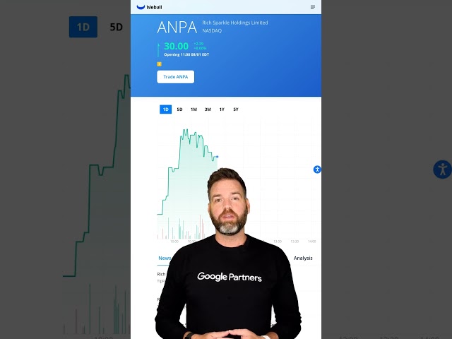 ANPA Moved Up 9.38% Today!