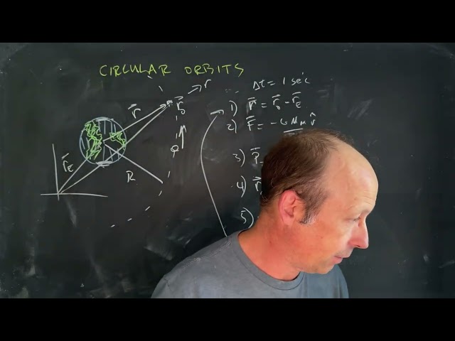 Python Physics: Modeling Circular Orbits