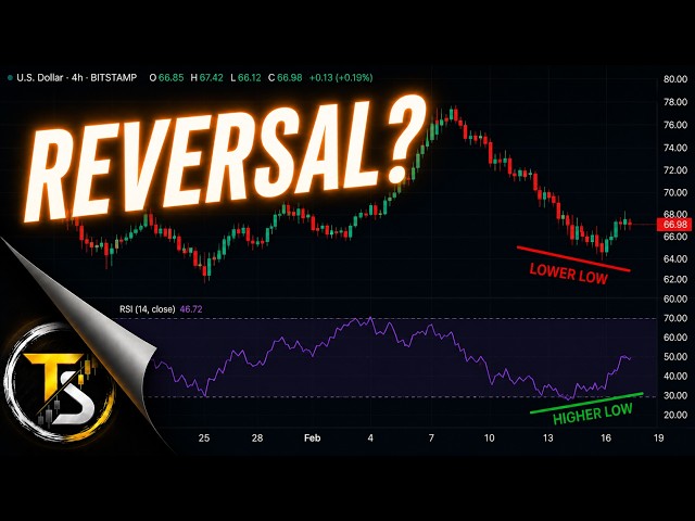 RSI Divergence: Powerful Tool or Good-Looking Hindsight?