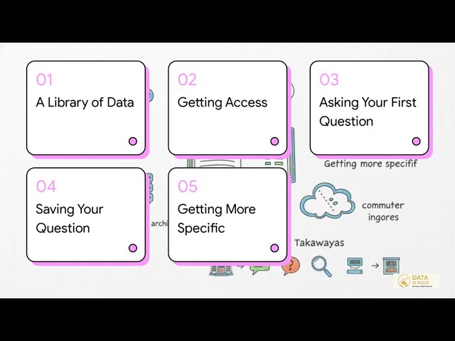 SQL for Beginners: Your First Query in 5 Minutes 🚀 (SQL Part 2)