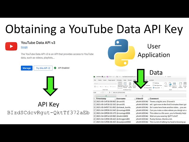 Obtaining a YouTube Data API Key