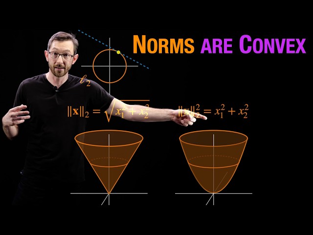 Convex Functions