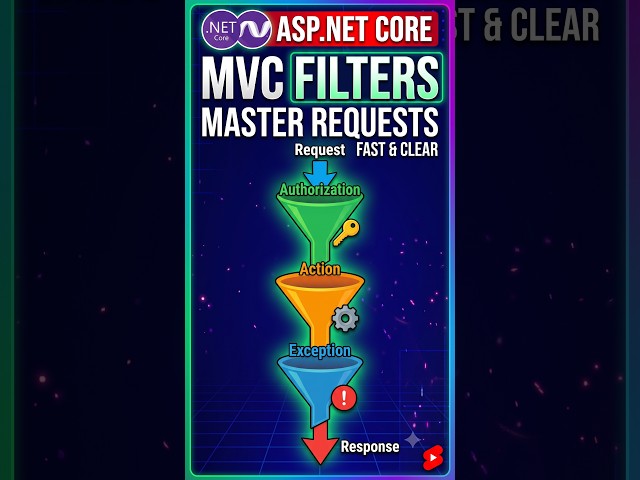 Asp .Net MVC | Filters | Types | Scopes | Use Cases