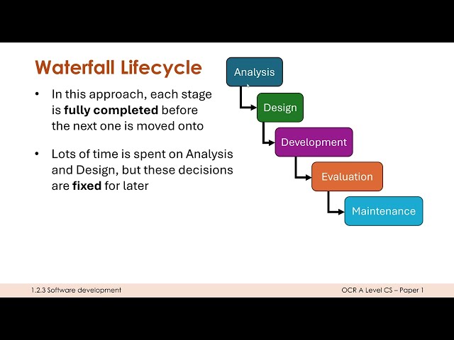 Software Development Methodologies
