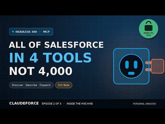 All of Salesforce, in 4 Tools: How Headless 360 Actually Works (Claudeforce Ep. 2)