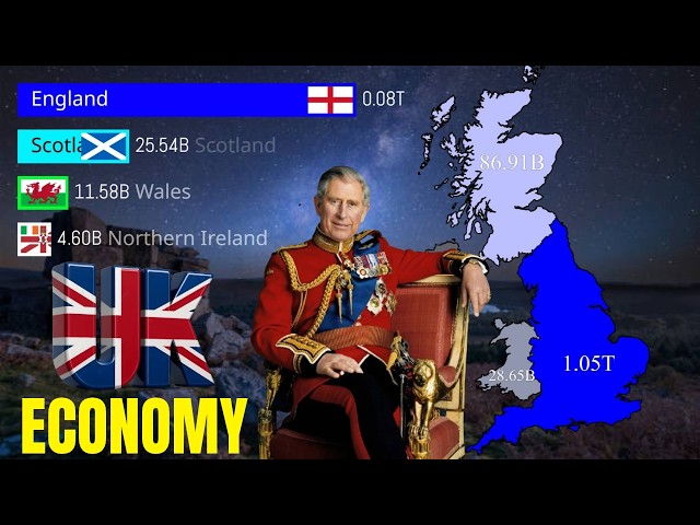 UK Wealth: GDP Growth Compared (1900–2027)