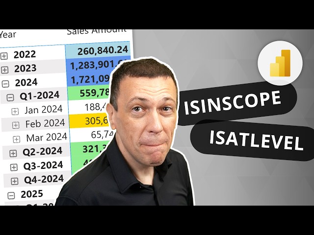 Dynamic formatting by hierarchy level with ISINSCOPE and ISATLEVEL