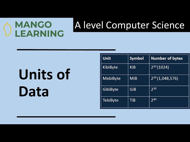 Units of Data