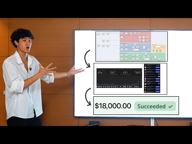my exact $1.5M content strategy to sign $10k+ clients