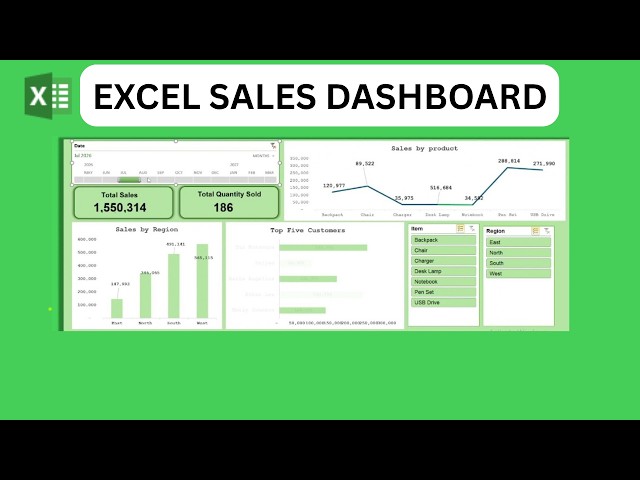 How to Create a Professional Sales Dashboard in Excel | Step-by-Step Tutorial 2026