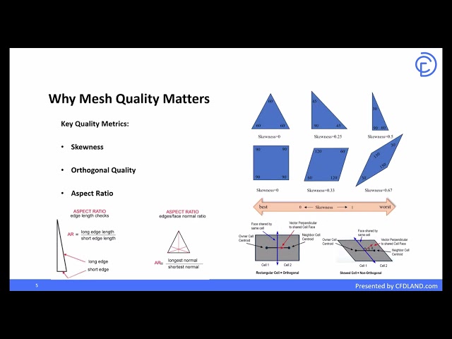ANSYS Meshing Free Course - Session 1: Introduction to Mesh