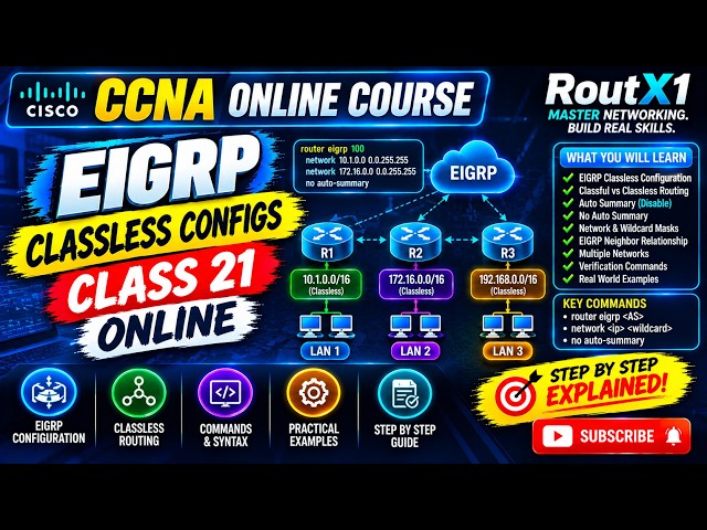 EIGRP CLASSLESS CONFIGS   Class 21 Online