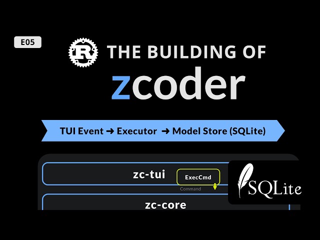 Rust live coding ➜ The building of zcoder, E05