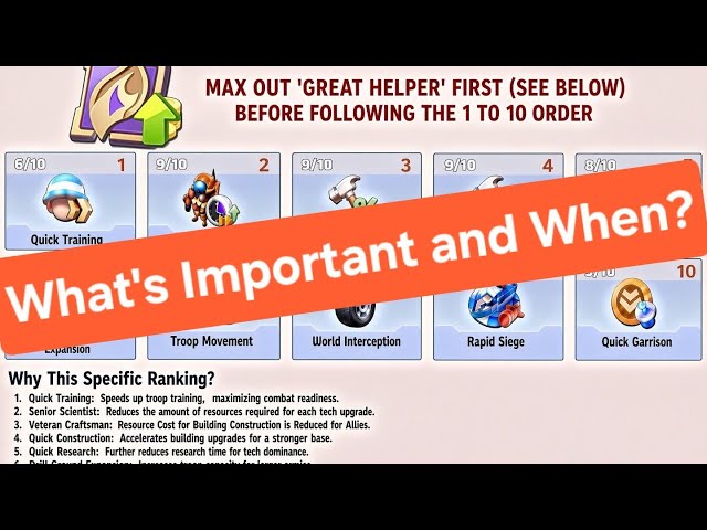 Alliance Tech Guide for Last War 