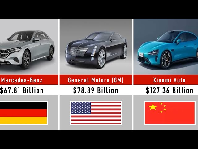 The Richest Car Companies in the World 2026