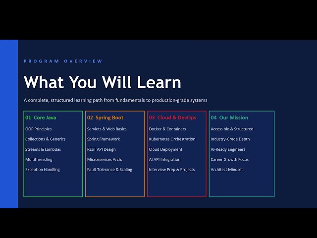 Java Full Stack Mastery Program