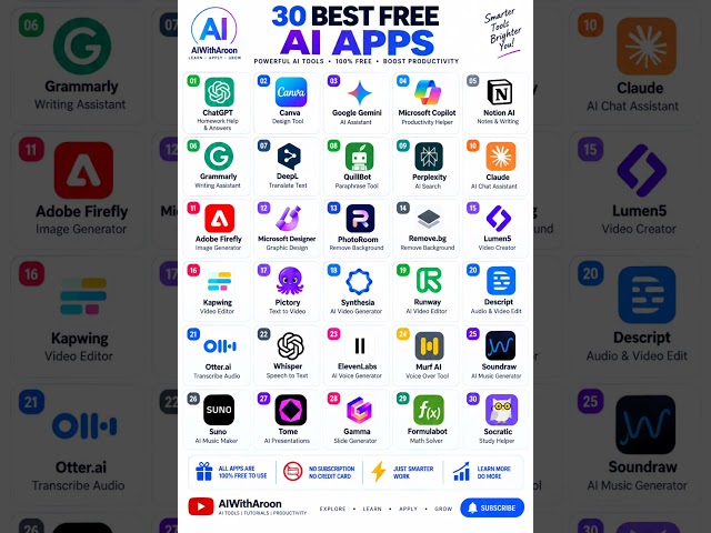 30 Best Free AI Apps You Need to Try in 2026 🤯 | AI Tools for Work, Study & Content | AIWithAroon
