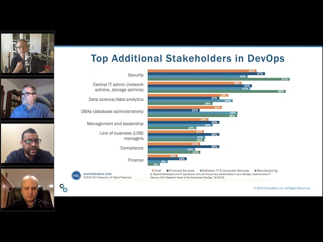 SDM: The Fundamentals of Software Delivery Management