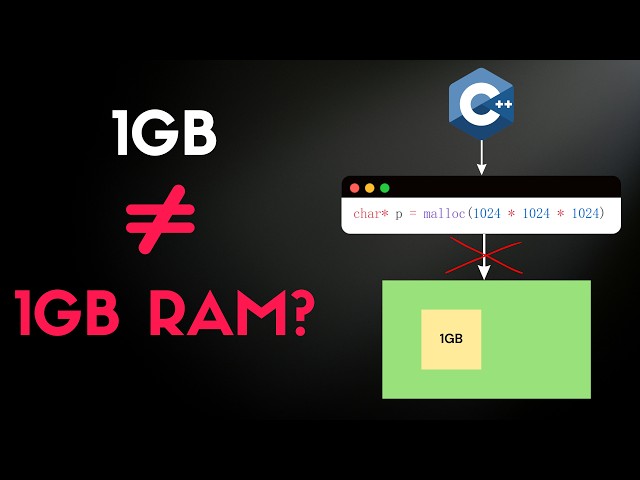 This C++ Line Doesn't Actually Allocate 1GB