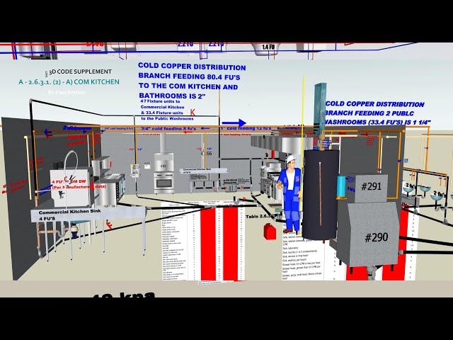 SAIT PLUMBING SUPPLEMENT CODE APPENDIX SMALL BUILDING METHOD COMMERCIAL KITCHEN