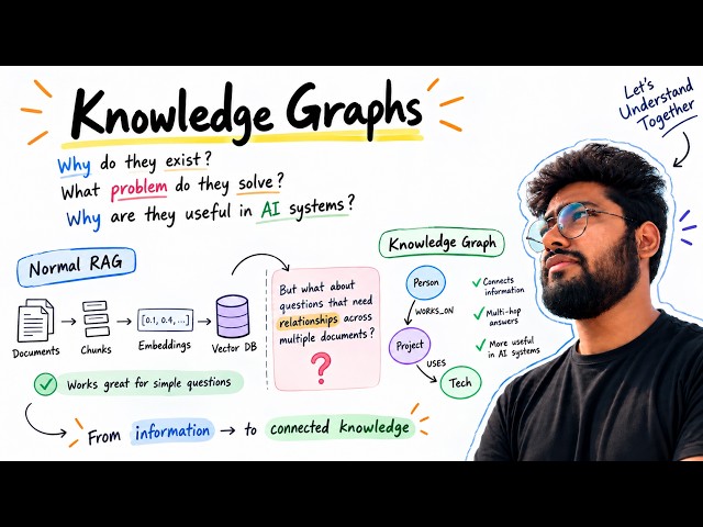 Knowledge Graphs Explained Simply | The Problem They Solve in RAG
