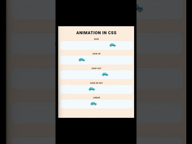 Animation in css #shorts #viralvideo #programming