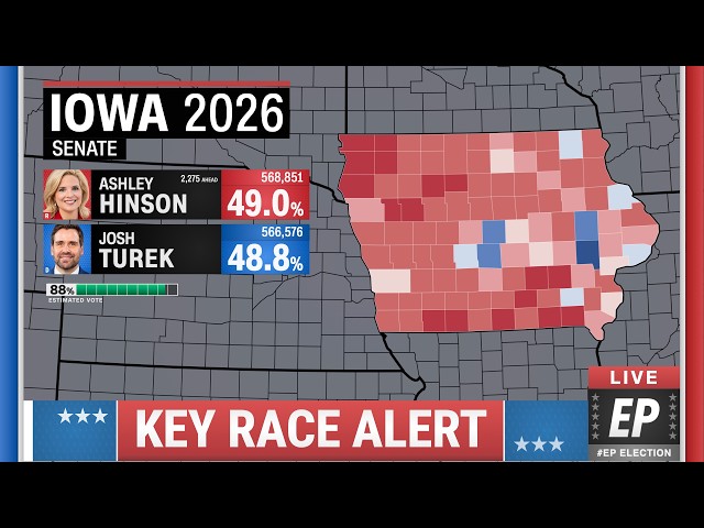 2026 Iowa Senate Prediction | Ashley Hinson vs Josh Turek