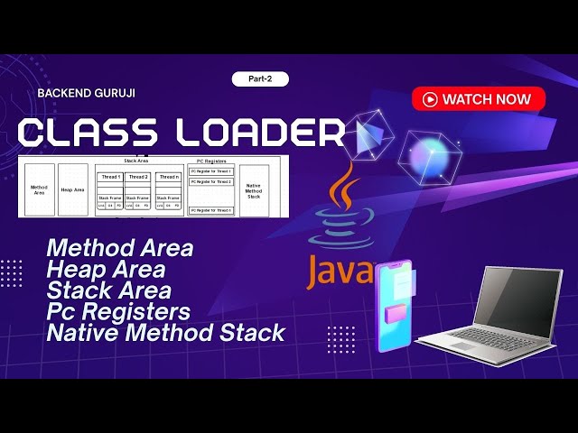 JVM Architecture from Scratch 🔥 Memory, Execution Engine, JNI | Java Interview
