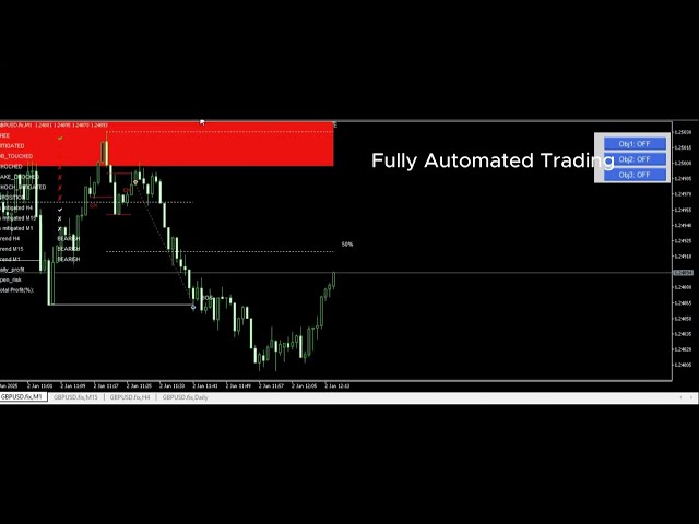 Building a Smart Money Concepts (SMC) EA for MetaTrader | MQL5 Trading Robot