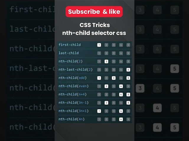 13 Day  CSS Tricks nth-child selector CSS #200dayschallenge