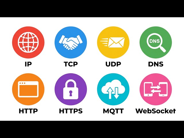 Every Network Protocol Explained in 12 minutes