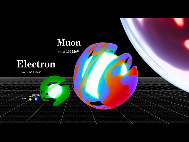 Particles Mass Comparison | 3D Animation
