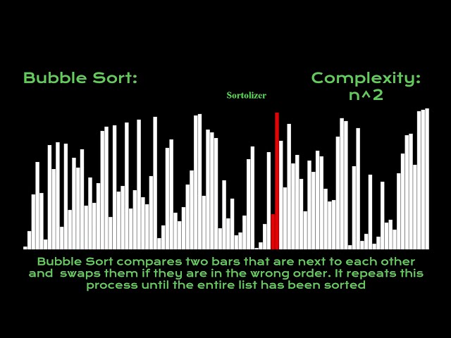12 GREATEST Sorting Algorithms