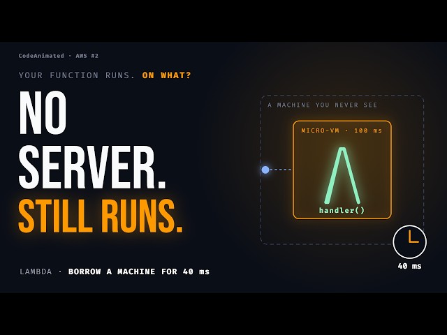 How AWS Lambda Actually Works — Serverless Explained (Animated)