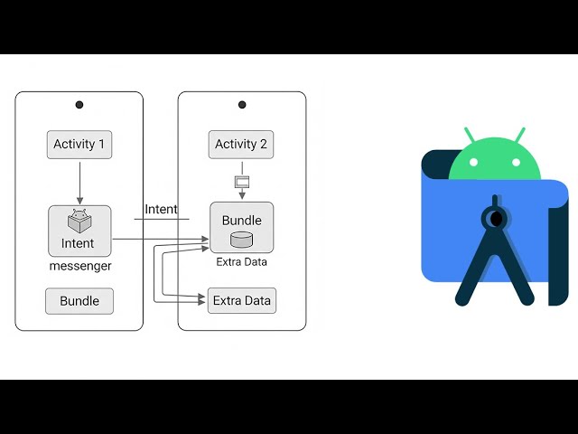 11. Pass Data from One Screen to Other | Multi Screen Android App | Android Tutorials in Hindi