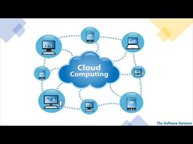 08 Different Types of Cloud Computing